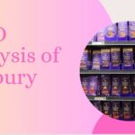 VRIO Analysis of Cadbury