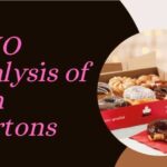 VRIO Analysis of Tim Hortons