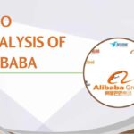 VRIO Analysis of Alibaba