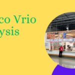 VRIO Analysis of COSTCO – 2024